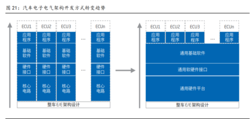 全域全棧開發(fā)能力 光庭信息打造智能車超級(jí)軟件工廠，聚焦基礎(chǔ)軟件開發(fā)