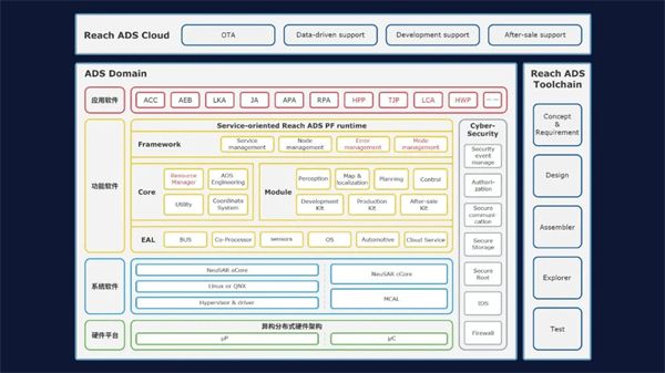 東軟睿馳標準化域控制器產品發布 開啟“域控”未來新篇章